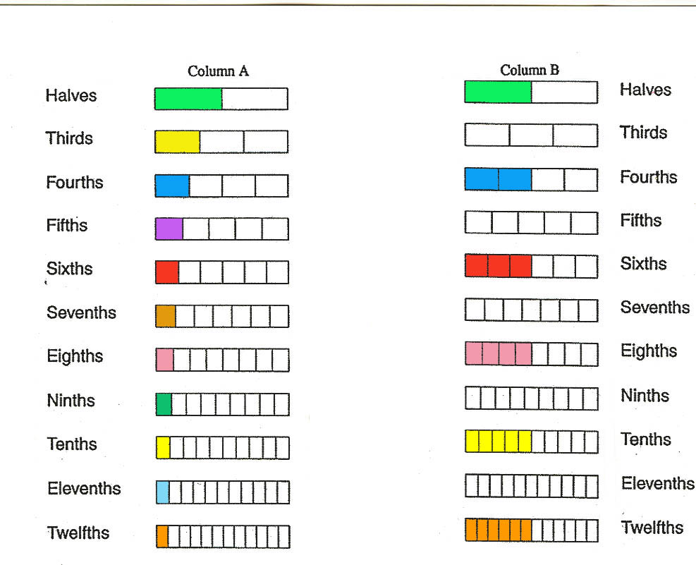 Colored blank bars