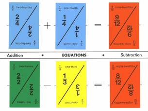 Addition Equations Mat